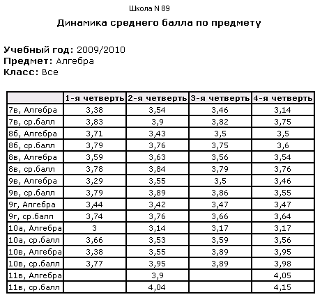 22reports