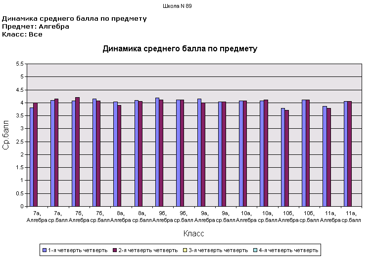 ReportAverageMarkForSubjectDyn2