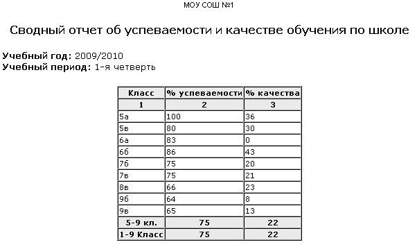 TotalSchoolQuality