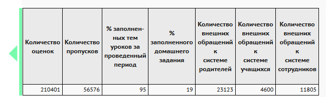 Распечатка классного журнала